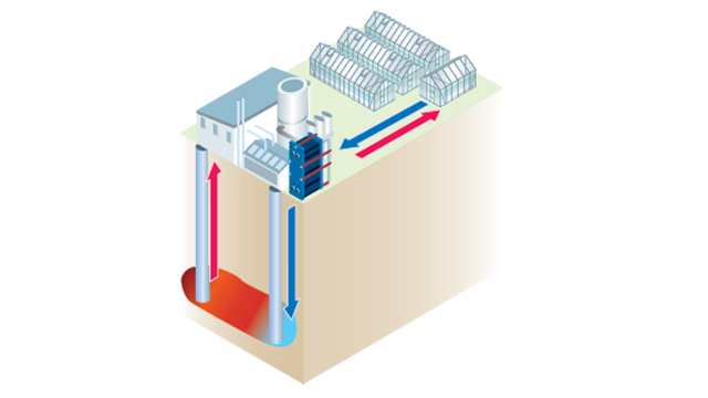 Heating for greenhouses