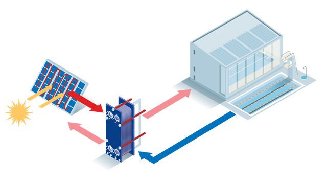 Heating for swimming pool