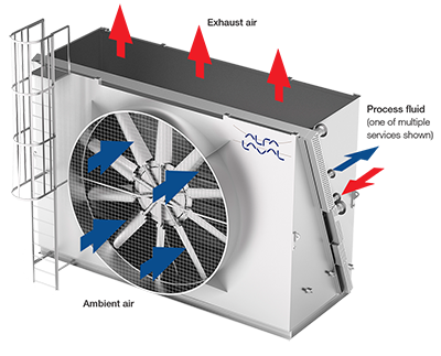 Alfa Laval ACE how it works